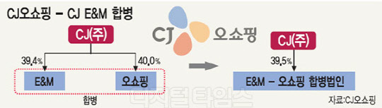 CJ-E&M պ "̵ Ŀӽ ȭ"